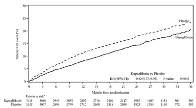 Figure 7b (Figure 7b)